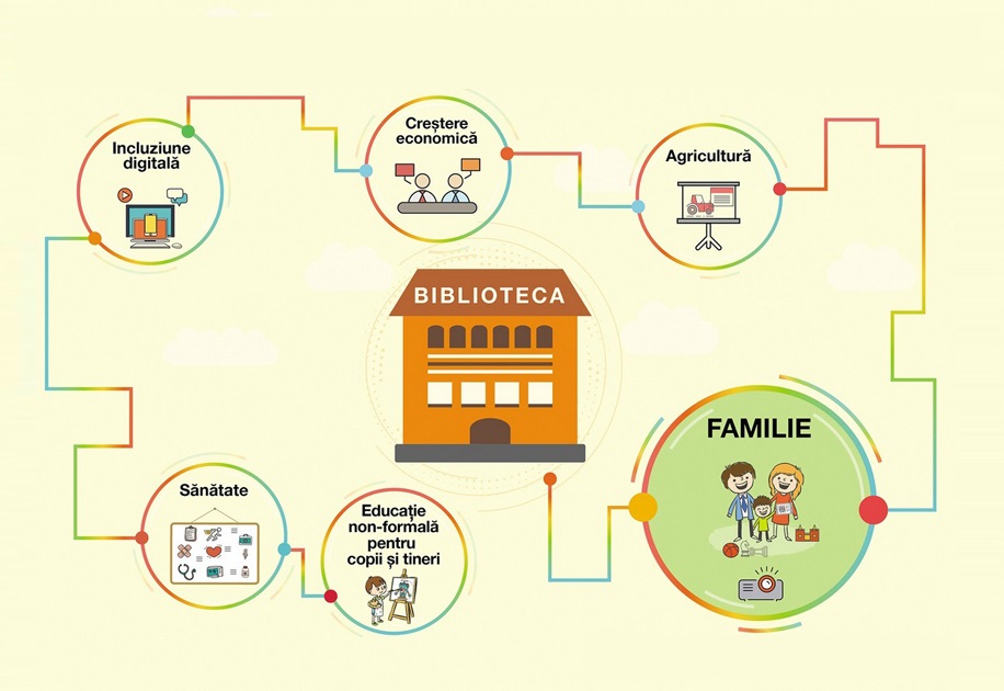 Moldova Librarians visit Kalambaka