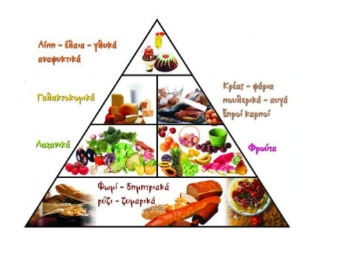 Speech on: Learn to Eat Properly