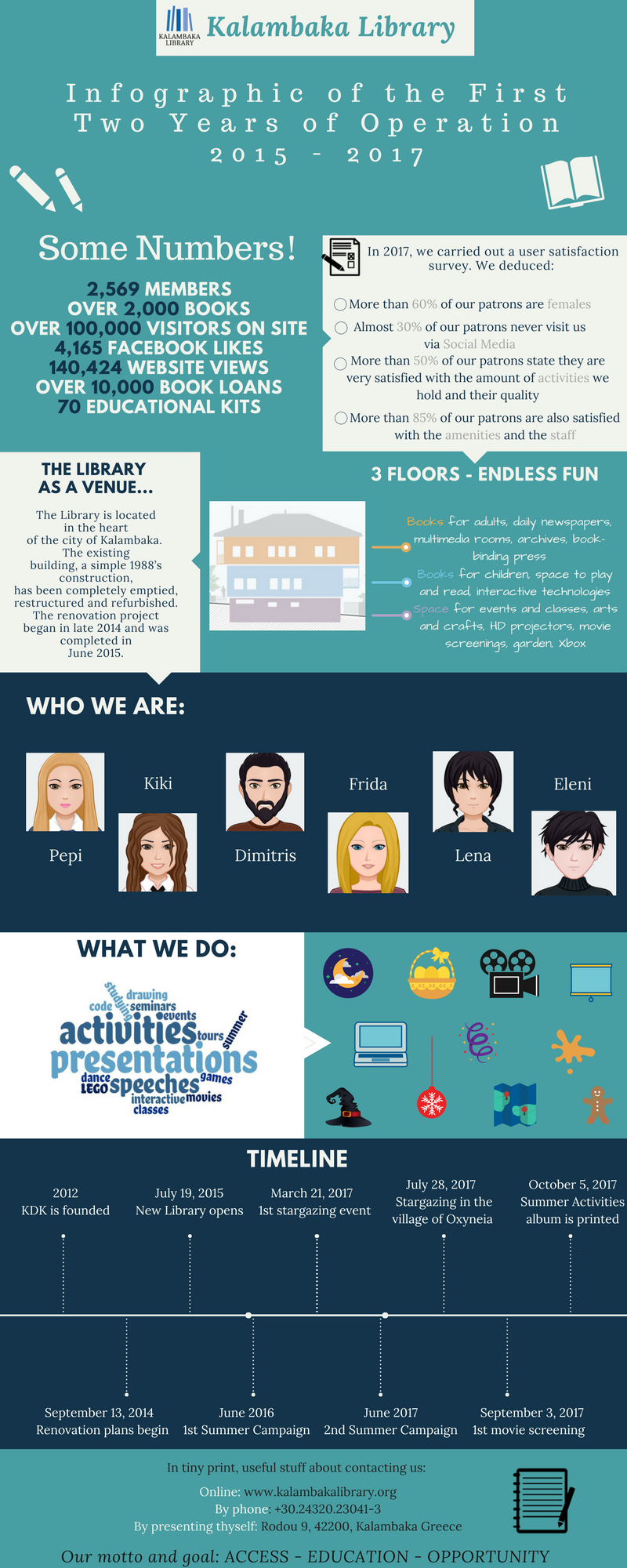 ta 2 prota chronia leitoyrgias tis bibliothikis 2018 02 08 1