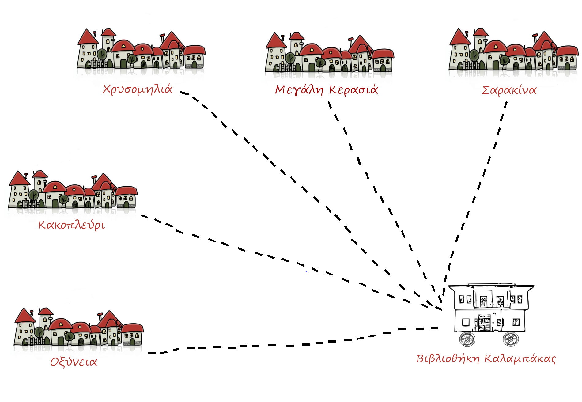 i bibliothiki kalampakas pigainei sta choria 2017 07 26 1