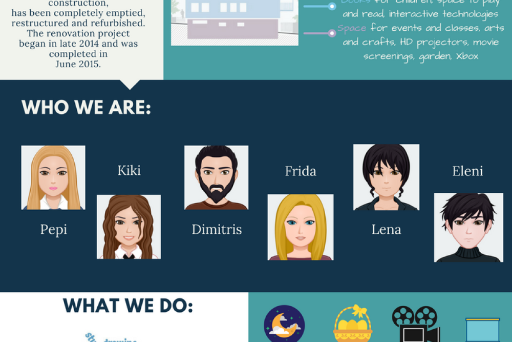 ta 2 prota chronia leitoyrgias tis bibliothikis 2018 02 08 1