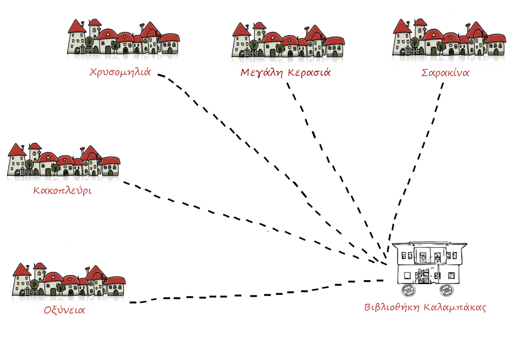 i bibliothiki kalampakas pigainei sta choria 2017 07 26 1